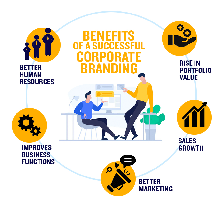benifits-corporate-branding benifits-corporate-branding